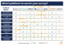 do survey design and programming on surveymonkey or qualtrics